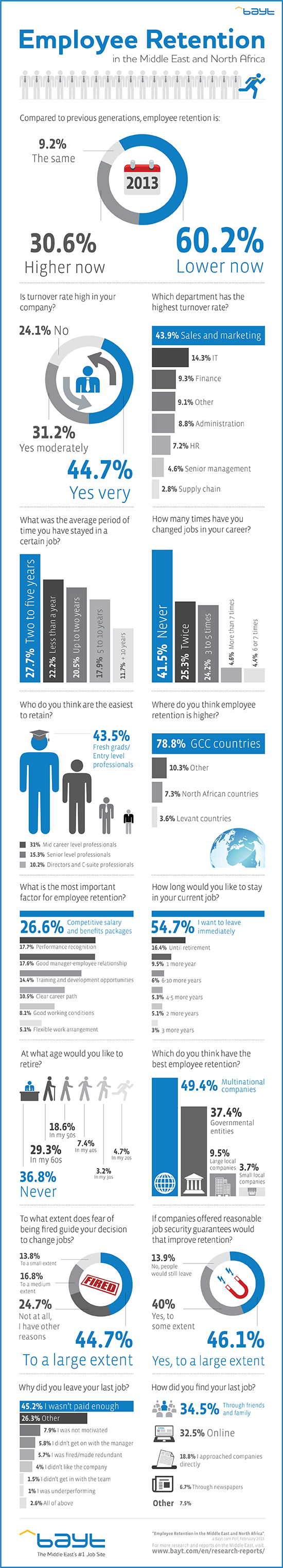 research paper on employee turnover and retention