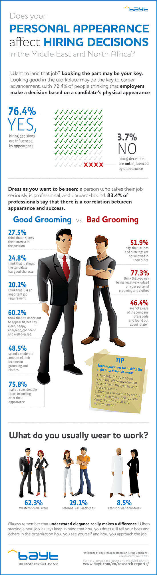 What Appearance Says About Your Chances of Getting a Job - College