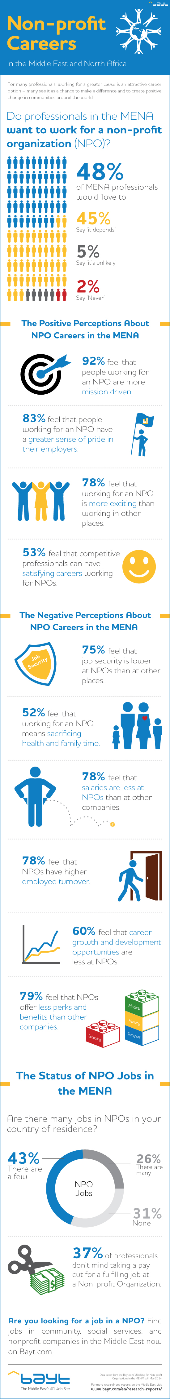 Bayt.com Infographic: Non-profit Careers in the Middle ...