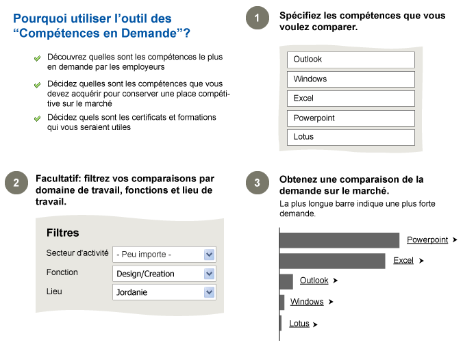 Why use skill in demand tool?