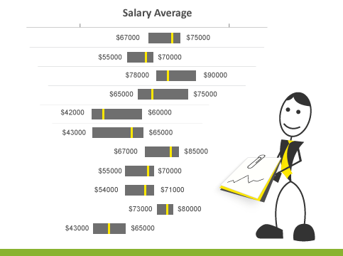 Post your salary profile