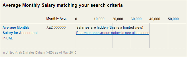 Matching Average Salary Hidden