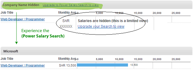 Matching Average Salary Per JobTitle Hidden