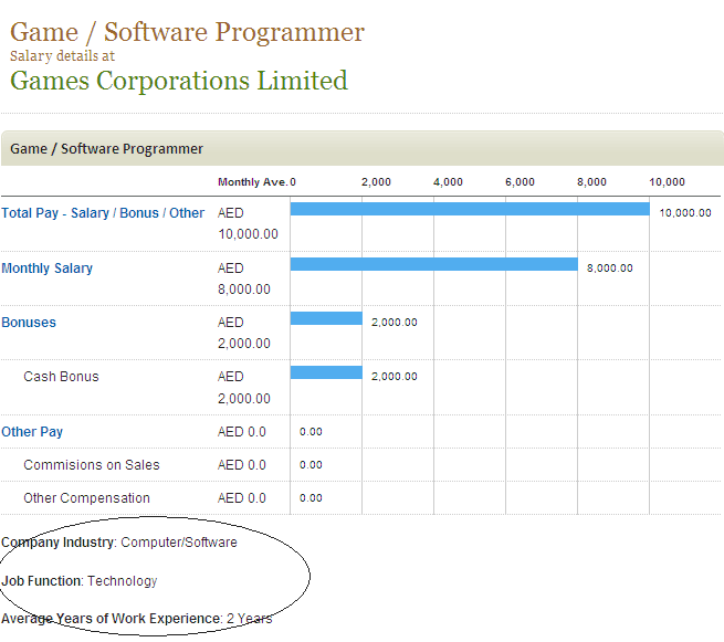 to premium salary search