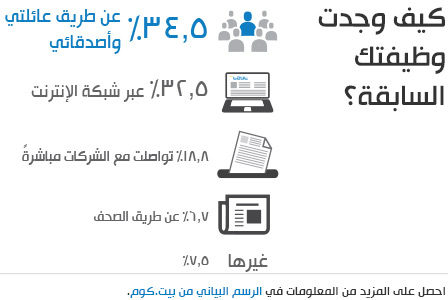 Employee Retention_Q15
