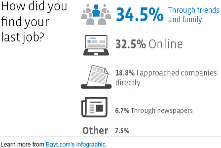 Employee Retention_Q15